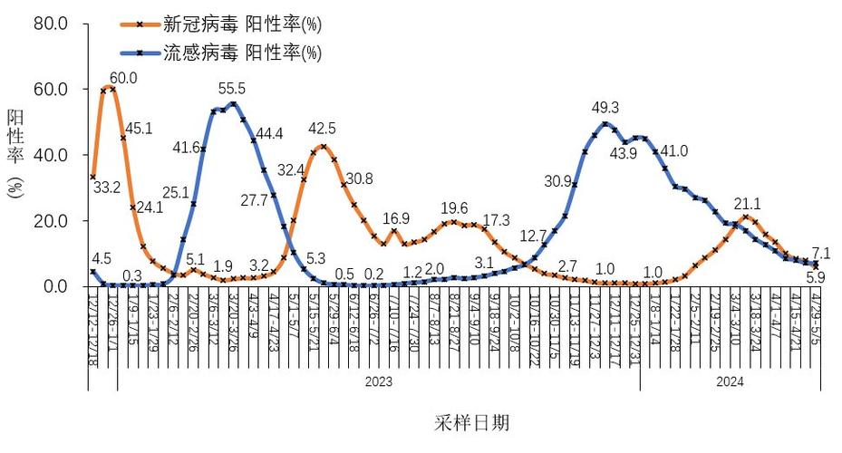 巴西15日疫情，巴西疫情实时数据-第5张图片