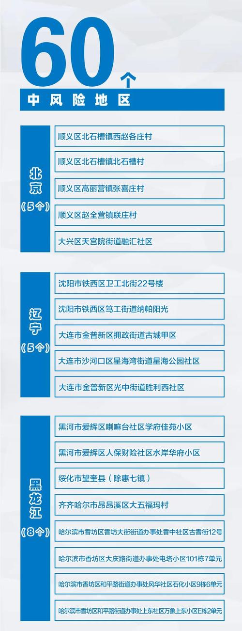 安定镇疫情,安定区新冠疫情防控-第1张图片 安定镇疫情,安定区新冠疫情防控-第1张图片