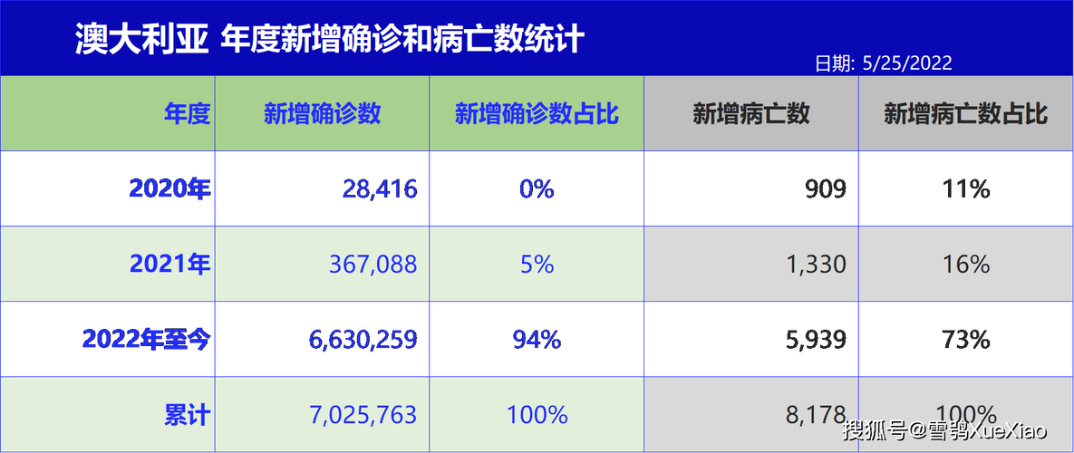 澳洲澳洲疫情，澳洲疫情最新数据更新-第5张图片