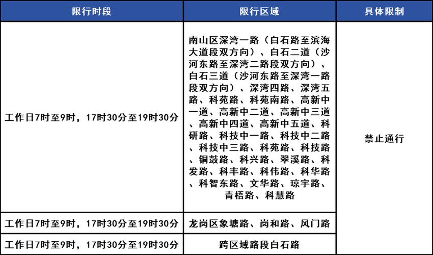 限行深圳-清明节限行不限行深圳-第6张图片 限行深圳-清明节限行不限行深圳-第6张图片