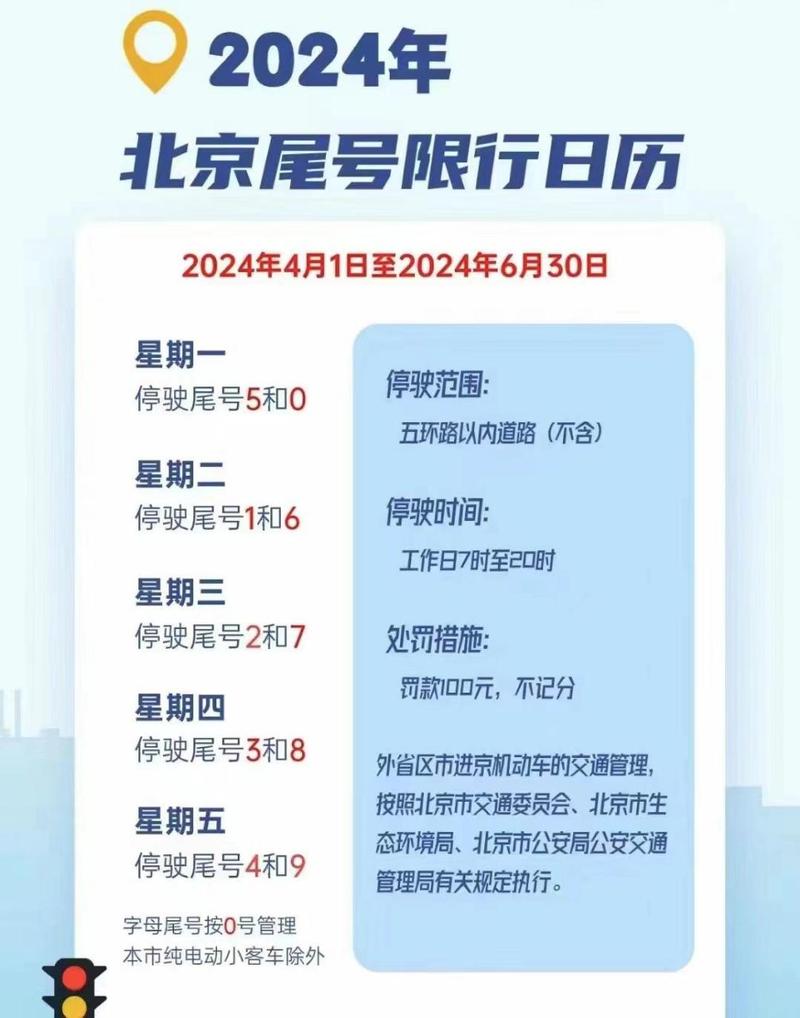 北京市汽车尾号限行/北京市汽车尾号限行规定-第7张图片