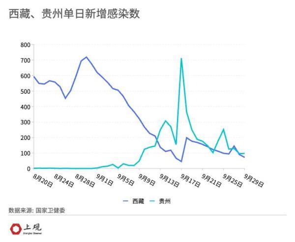 疫情下降趋势，疫情有下降趋势吗-第3张图片