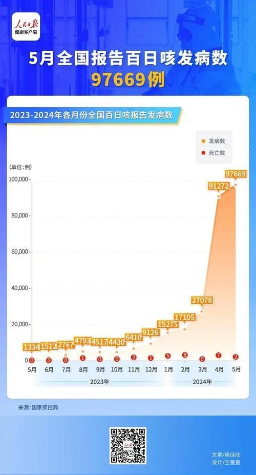 疫情下降趋势，疫情有下降趋势吗-第5张图片