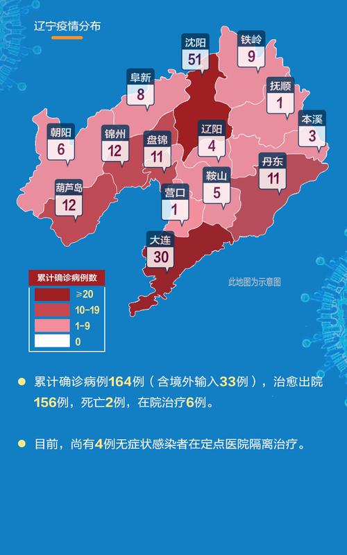 鞍山疫情介绍-鞍山疫情介绍ppt-第6张图片