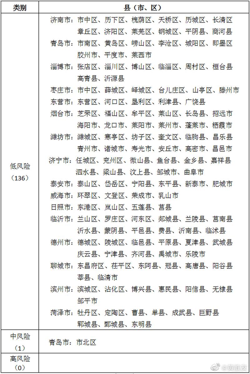 2021年山东日照最新传染疫情(山东日照最新疫情爆发)-第1张图片 2021年山东日照最新传染疫情(山东日照最新疫情爆发)-第1张图片