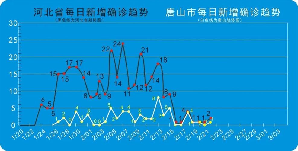 唐山疫情/唐山疫情最新情况