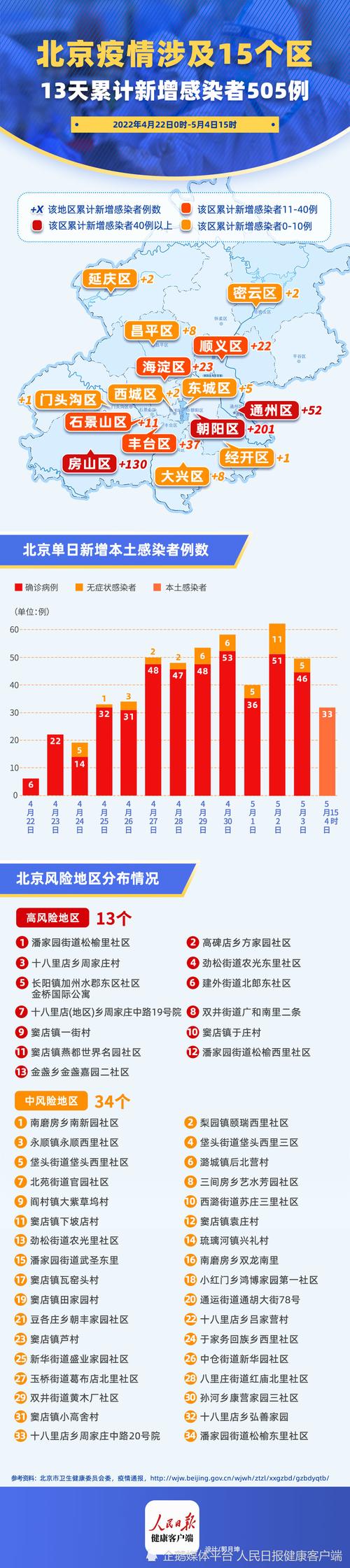 最近北京疫情，北京最近疫情报告-第1张图片