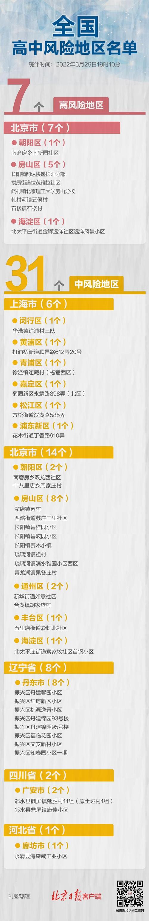 最近北京疫情，北京最近疫情报告-第4张图片