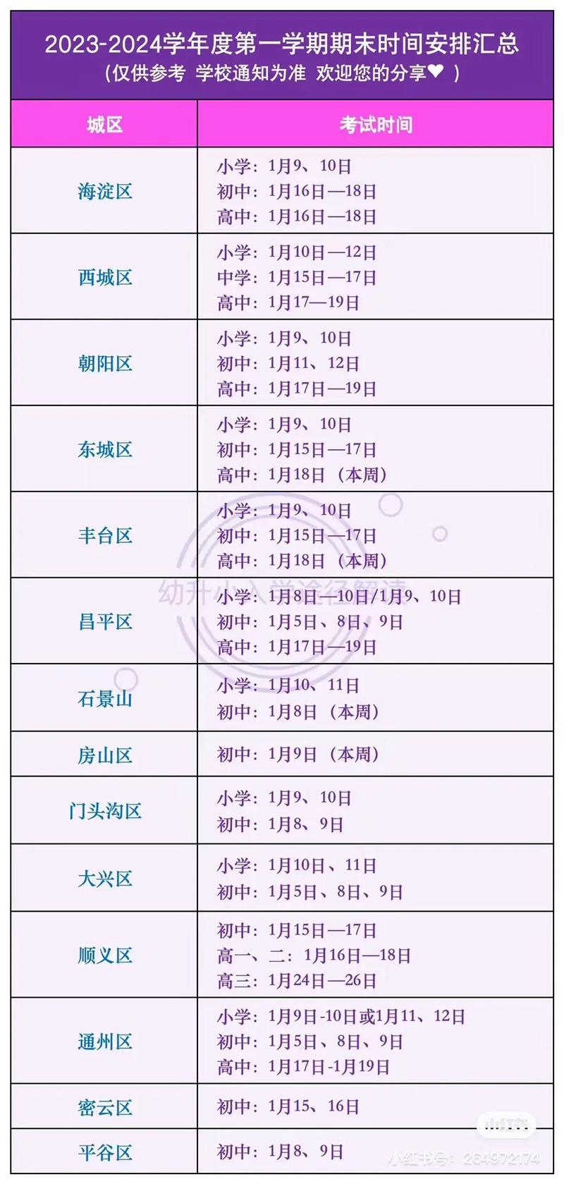 最近北京疫情，北京最近疫情报告-第5张图片