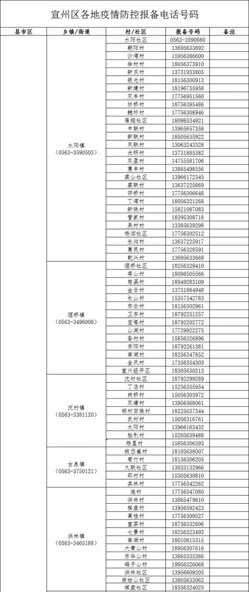 安徽宣州疫情，安徽宣城疫情-第5张图片