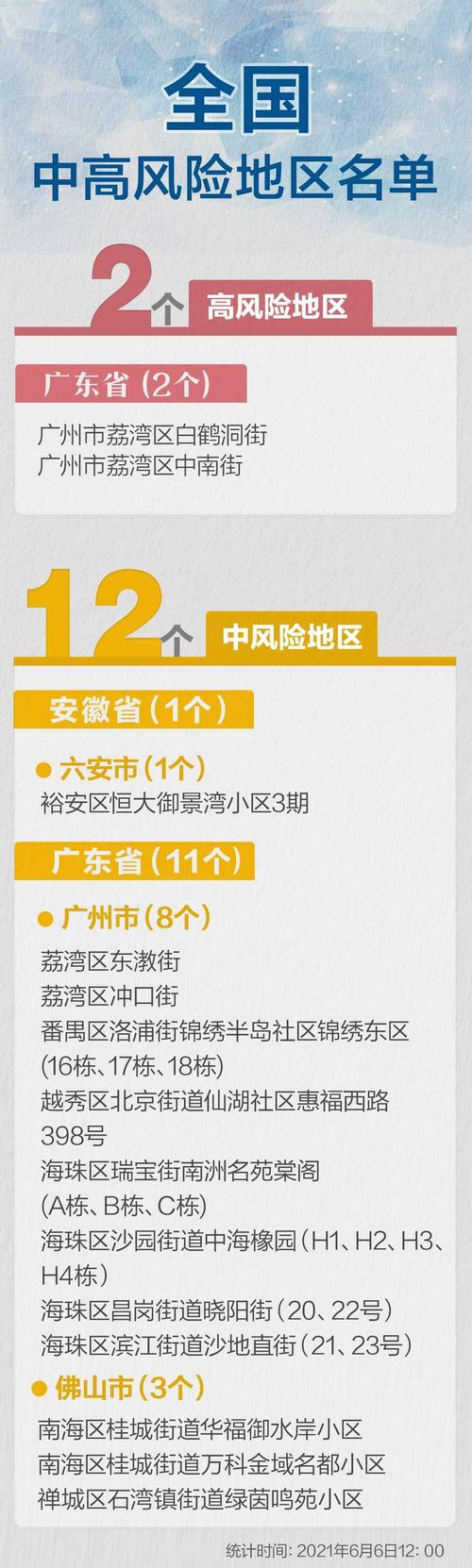 安陆疫情公安/安陆市疫情防控-第4张图片