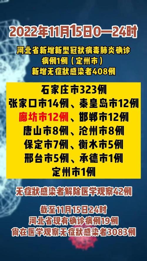 廊坊疫情，廊坊疫情风险等级-第2张图片