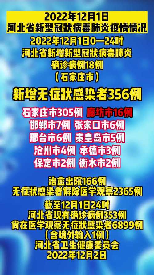 廊坊疫情，廊坊疫情风险等级-第4张图片