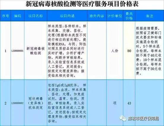 廊坊疫情，廊坊疫情风险等级-第5张图片