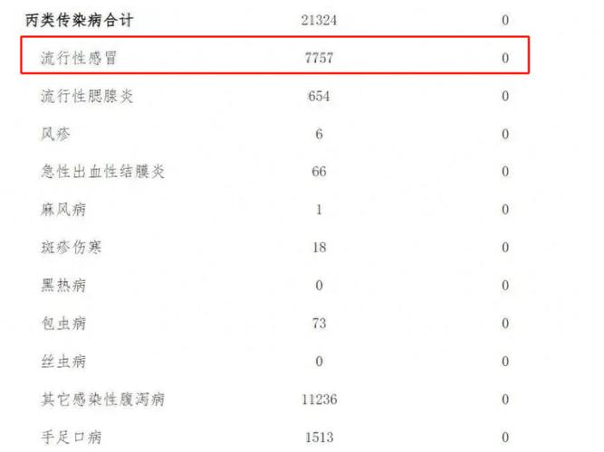 大连甲肝疫情(大连甲肝疫情最新消息)-第3张图片