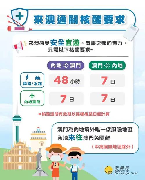澳门谈疫情-澳门疫情稳定吗-第2张图片 澳门谈疫情-澳门疫情稳定吗-第2张图片