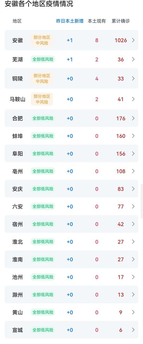 安徽合肥最近疫情/安徽合肥疫情最新数据消息今天新增-第1张图片 安徽合肥最近疫情/安徽合肥疫情最新数据消息今天新增-第1张图片