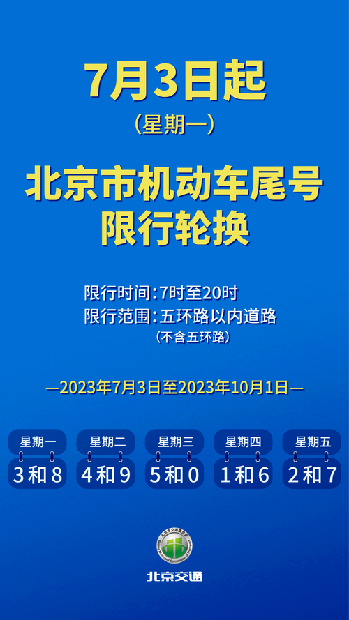 【尾号7限行,尾号7限行星期几】-第4张图片