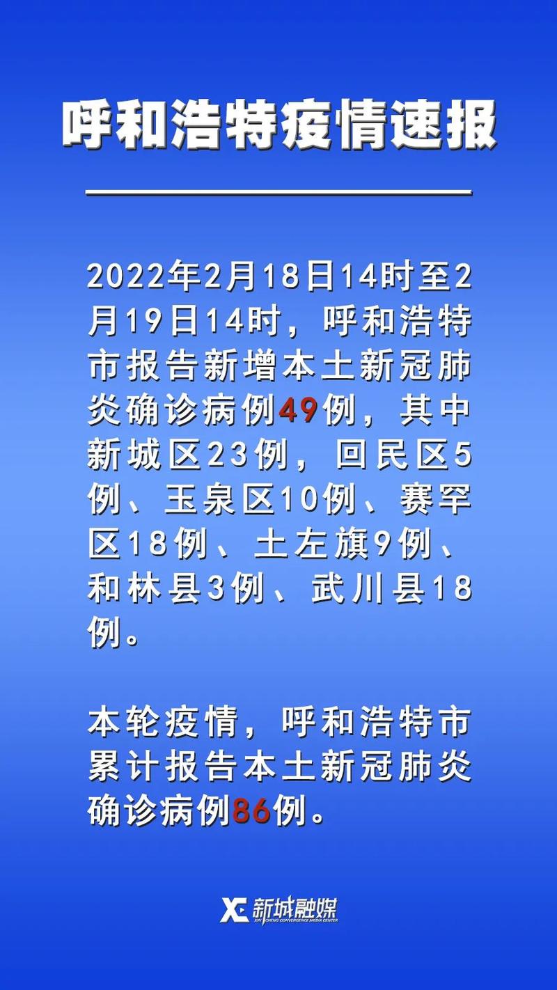 呼市疫情，呼市疫情封控时间-第1张图片