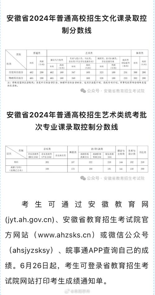【安徽疫情数据,安徽疫情最新统计】-第1张图片 【安徽疫情数据,安徽疫情最新统计】-第1张图片
