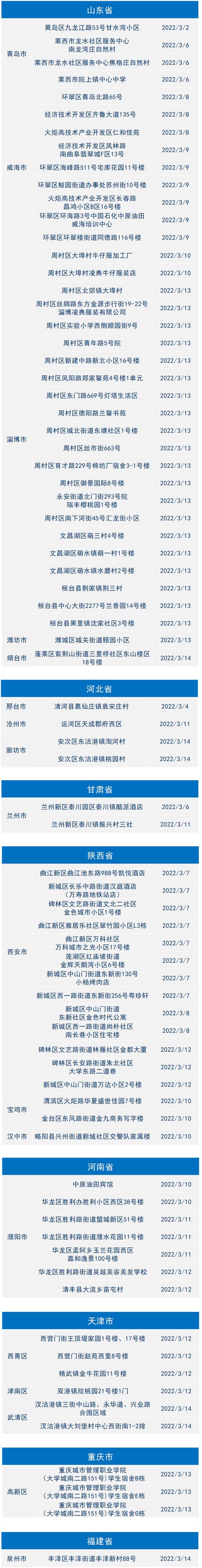 安徽疫情卡点(安徽疫情包围)-第7张图片 安徽疫情卡点(安徽疫情包围)-第7张图片
