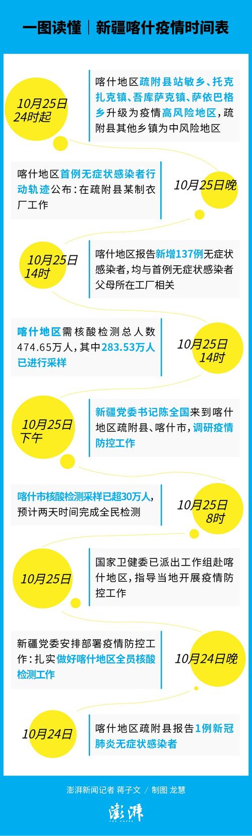 乌鲁木齐疫情(乌鲁木齐疫情最新消息)-第5张图片 乌鲁木齐疫情(乌鲁木齐疫情最新消息)-第5张图片