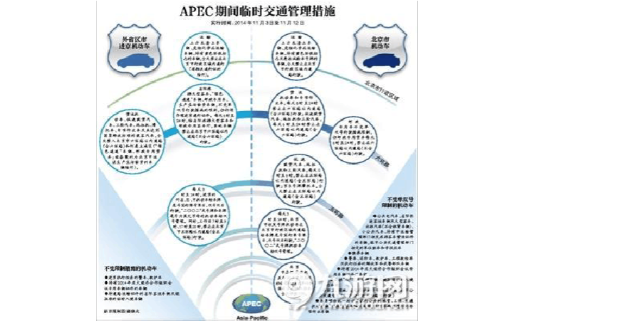 apec限行-apec专用车带京牌出售