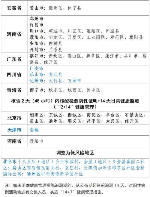 安徽地区疫情等级(安徽省疫情地区)-第2张图片 安徽地区疫情等级(安徽省疫情地区)-第2张图片