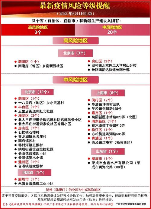 安徽地区疫情等级(安徽省疫情地区)-第6张图片 安徽地区疫情等级(安徽省疫情地区)-第6张图片