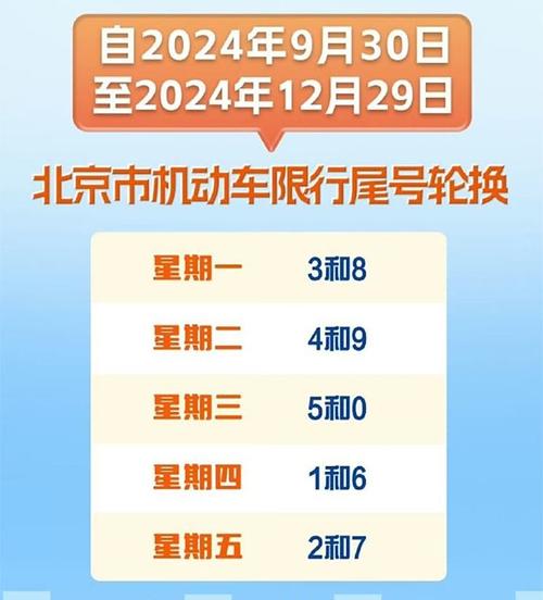 尾号9哪天限行/天津尾号9哪天限行-第1张图片