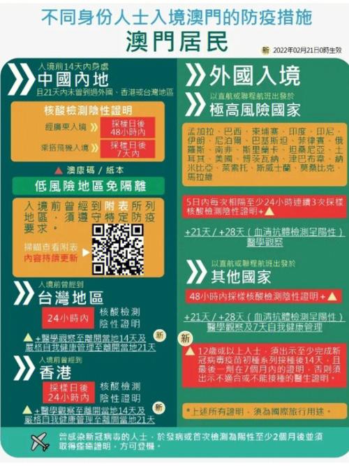 【澳门疫情规定,澳门疫情期间最新政策】-第1张图片