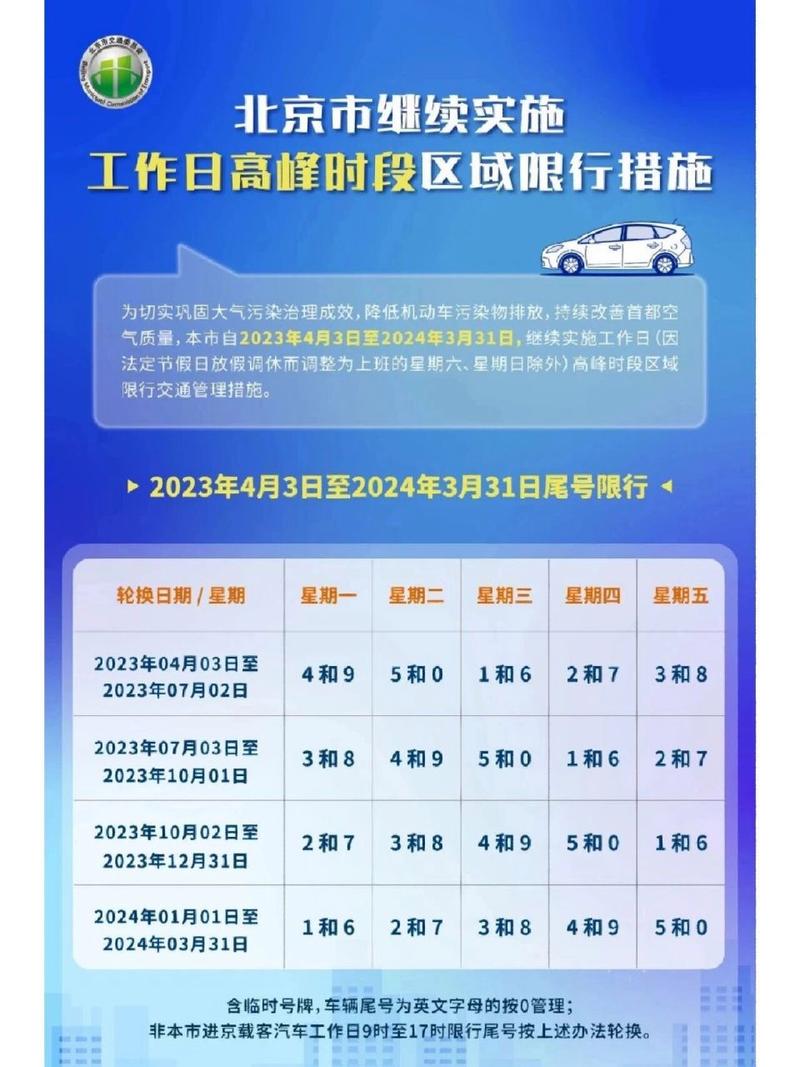 郑州周二限行(郑州周二限行区域)-第2张图片