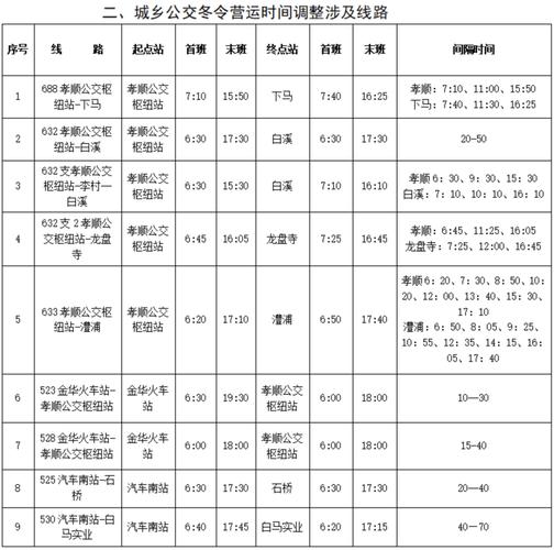 金华市限行-金华市限行吗外地车-第6张图片 金华市限行-金华市限行吗外地车-第6张图片
