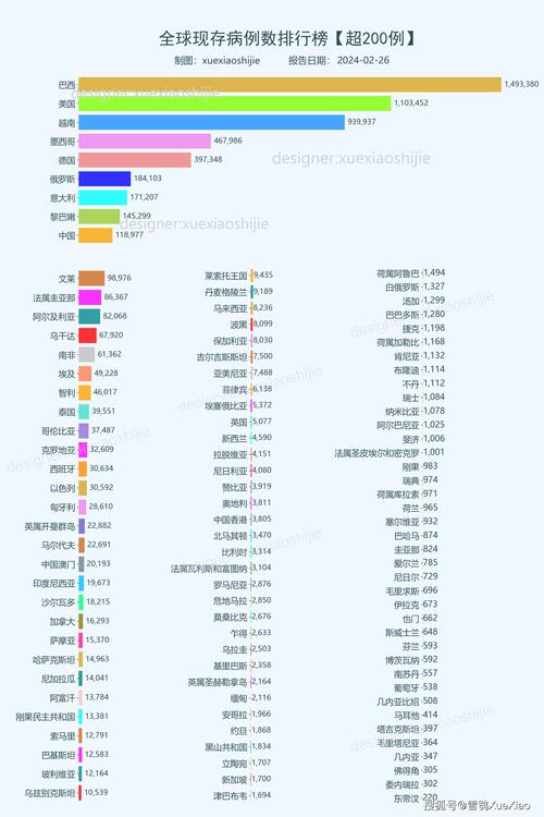 【巴林疫情通报,巴林疫情动态】-第3张图片