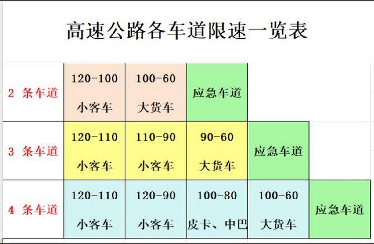 高速限行-高速限行怎么处罚-第6张图片