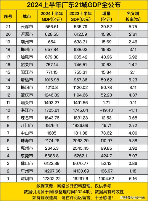 广东疫情最新消息今天/广东疫情最新消息今天中高风险区-第1张图片 广东疫情最新消息今天/广东疫情最新消息今天中高风险区-第1张图片