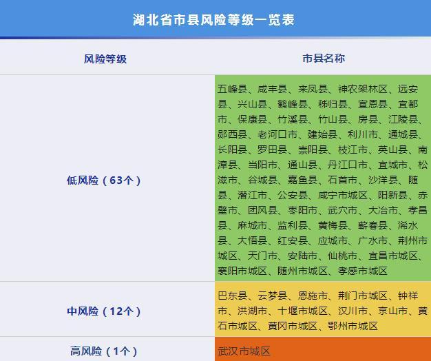 安陆疫情情况(安陆疫情数据)-第1张图片