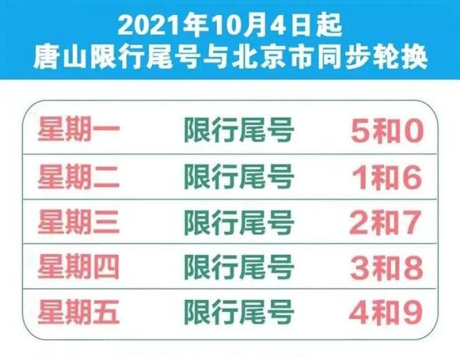 唐山单双号限行-唐山单双号限行通知-第6张图片