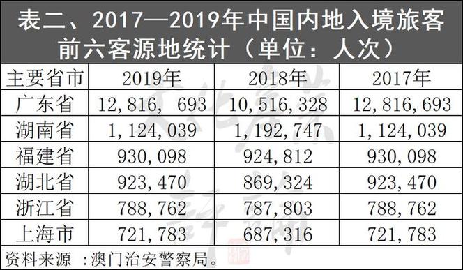 【澳门博彩疫情,澳门搏彩】-第2张图片