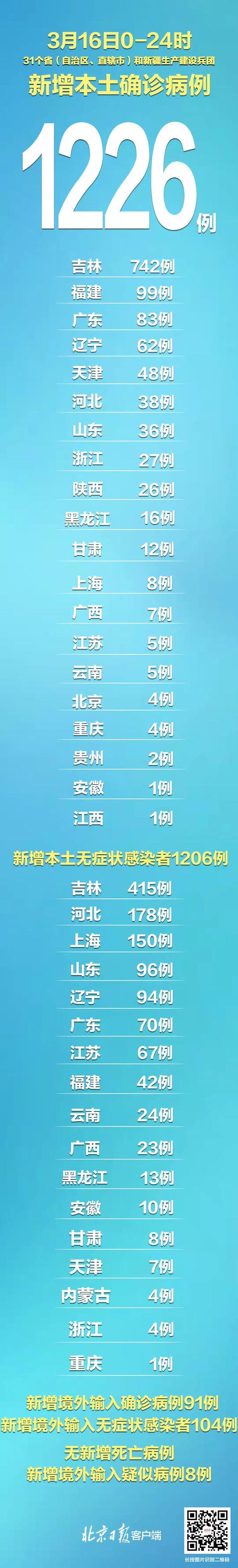 安徽昨天疫情-安徽昨日新增病例