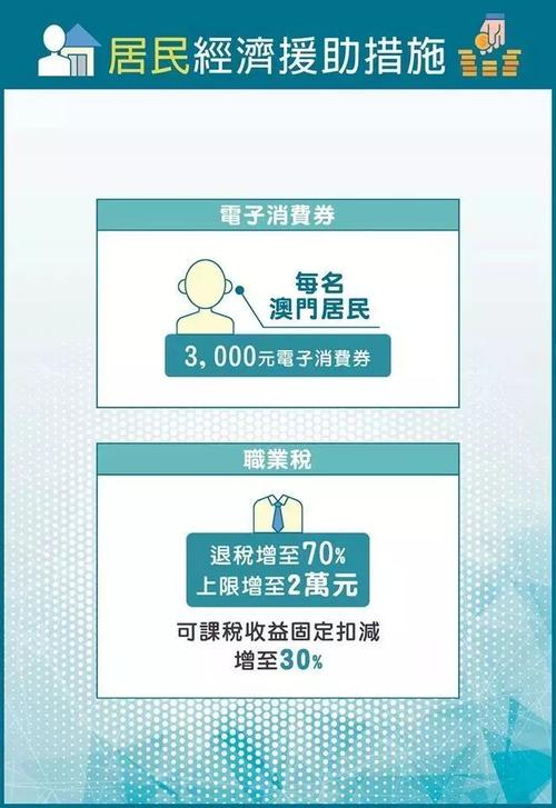 澳门疫情补助(澳门疫情补助怎么申请)-第3张图片