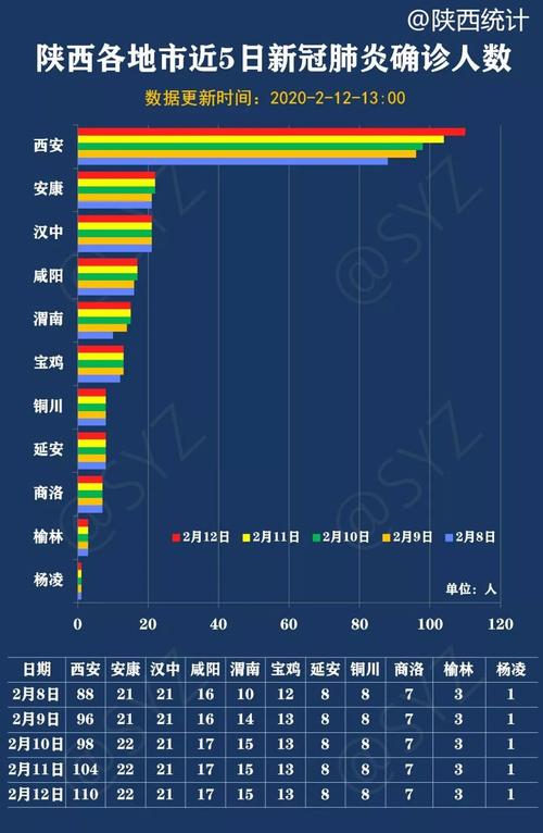安康新增疫情(安康新增疫情最新消息)-第8张图片 安康新增疫情(安康新增疫情最新消息)-第8张图片