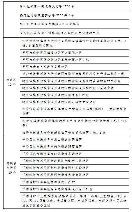 安徽上派疫情-安徽上饶疫情-第5张图片