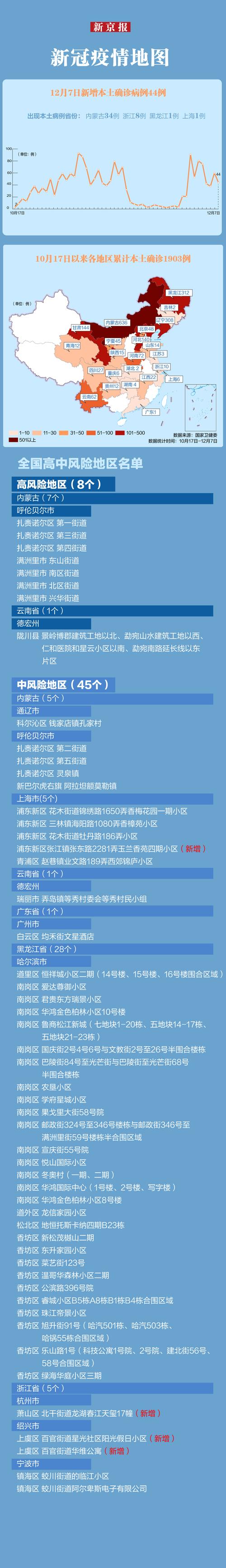 【安徽疫情排序,安徽疫情分布图官方消息】-第3张图片