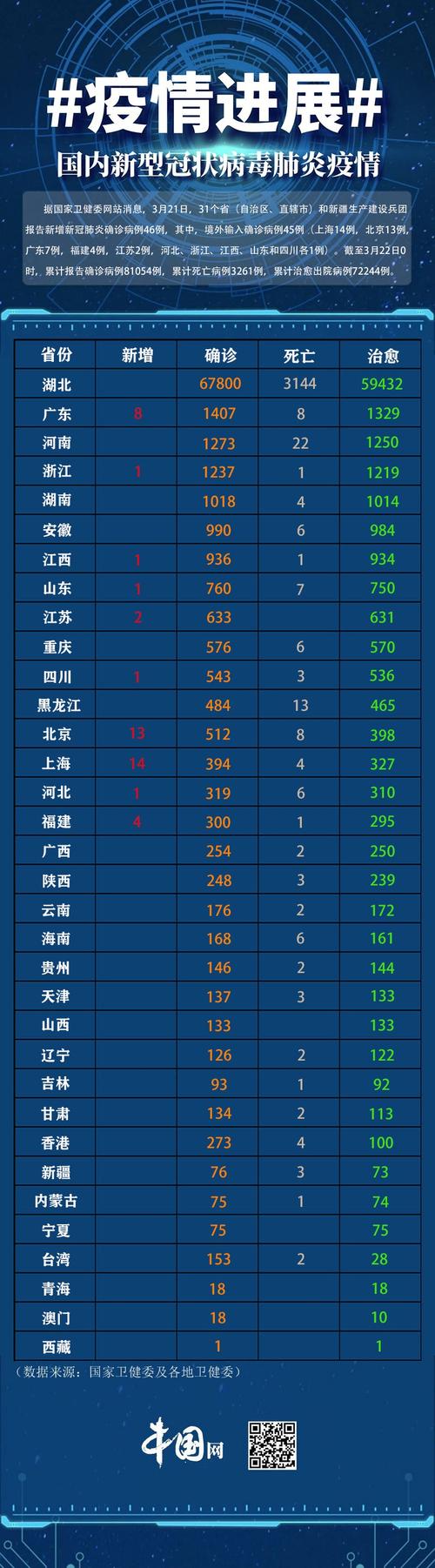 【安徽疫情排序,安徽疫情分布图官方消息】-第5张图片