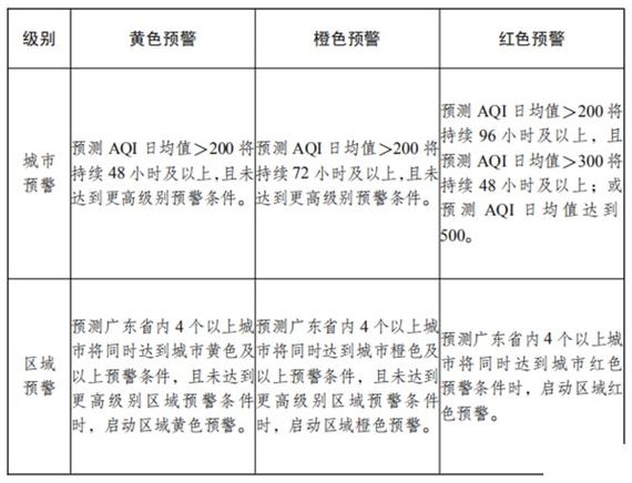 深圳国一国二限行-深圳国一国二限行怎么申请-第6张图片