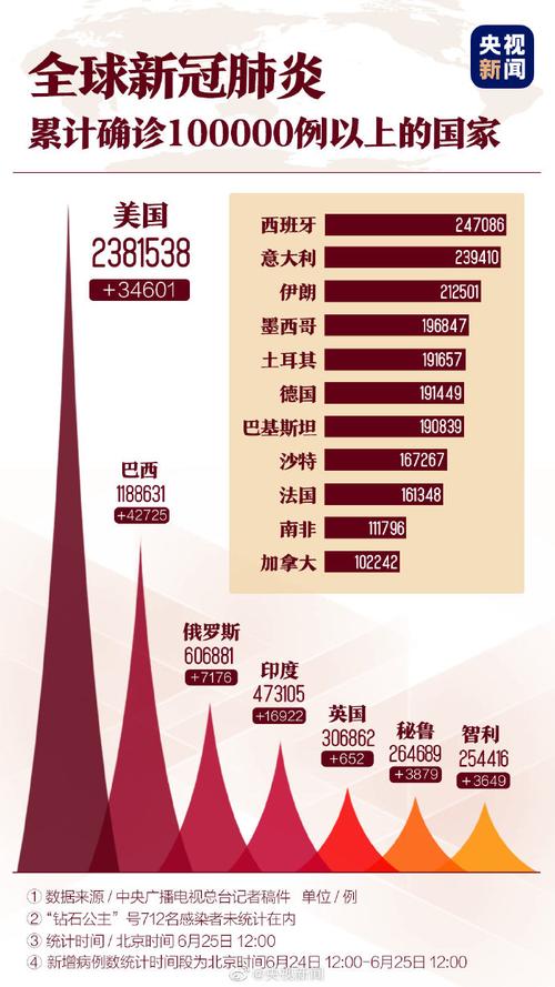 巴西近来疫情情况(巴西现在疫情)-第1张图片 巴西近来疫情情况(巴西现在疫情)-第1张图片