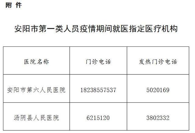 安阳疫情贷款/安阳借贷-第2张图片