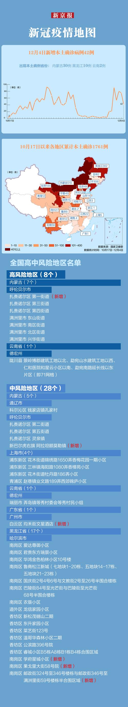 内蒙古疫情，内蒙古疫情爆发时间-第1张图片