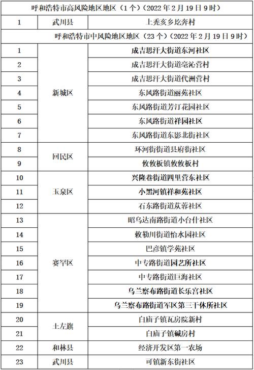 内蒙古疫情，内蒙古疫情爆发时间-第2张图片